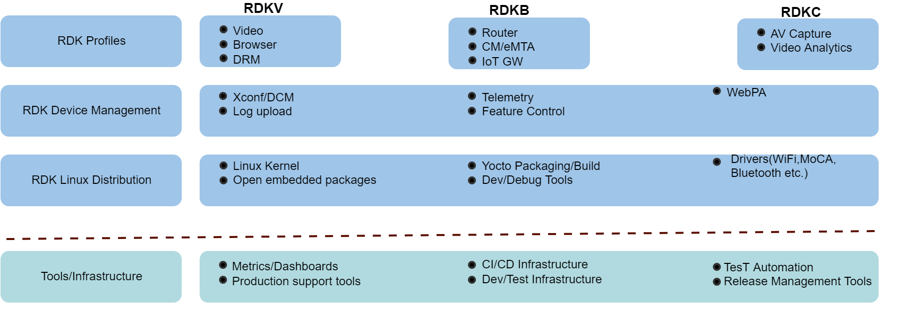 RDK Documentation Portal Documentation Device Management RDK